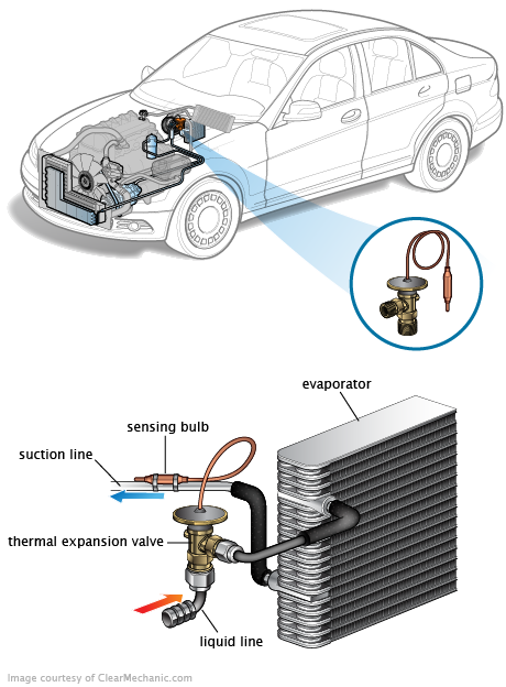 See P3146 repair manual